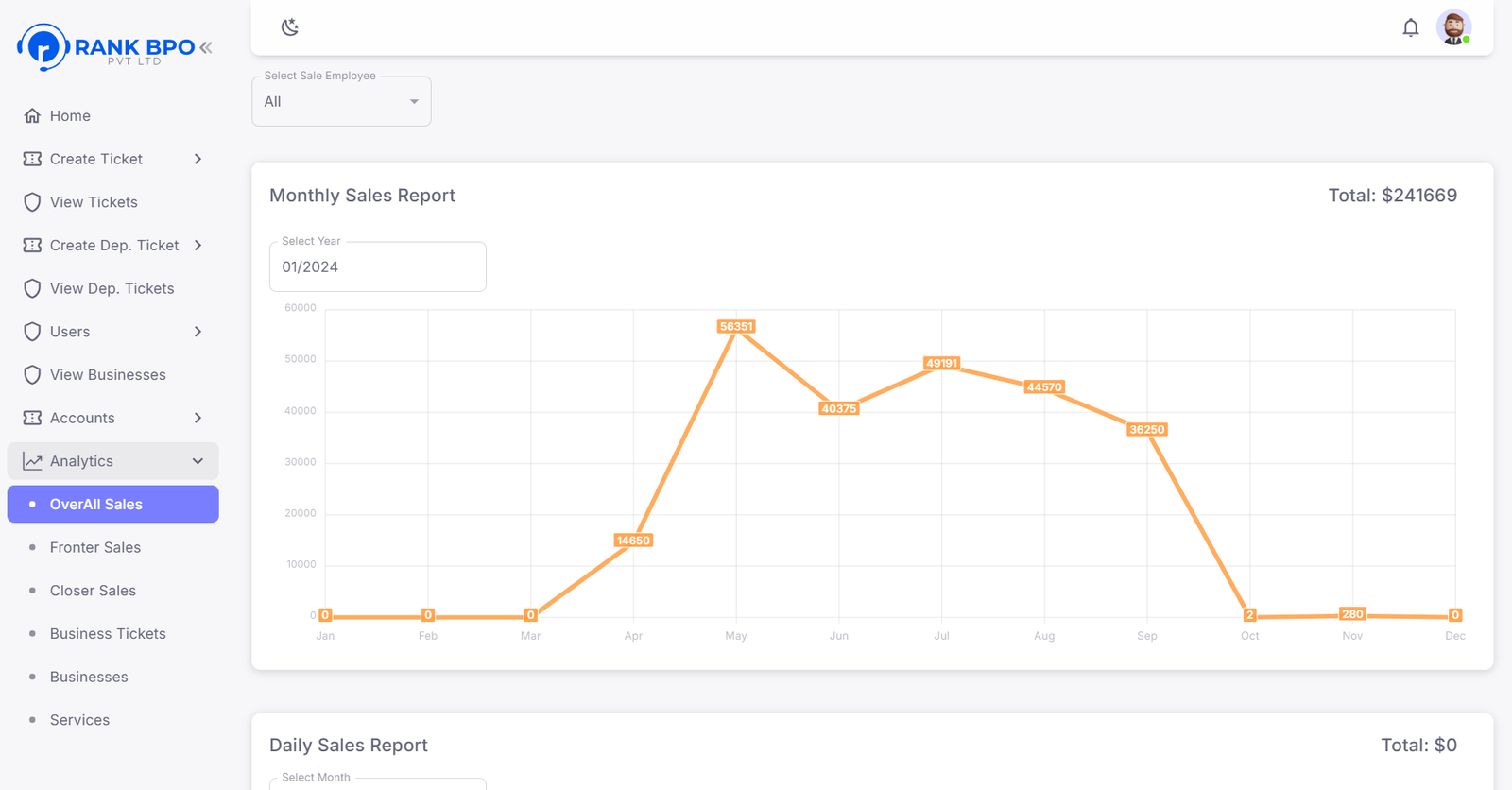 Enterprise-Grade BPO Management CRM