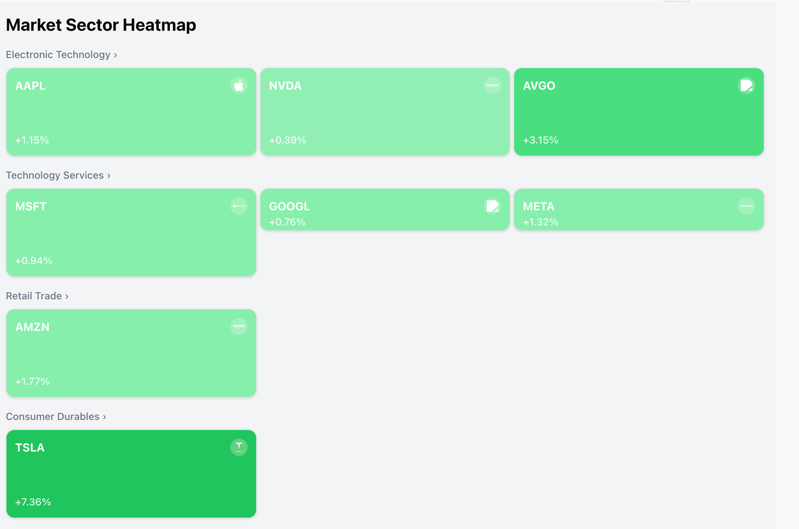 RAWA-FE - Stock Market Analytics